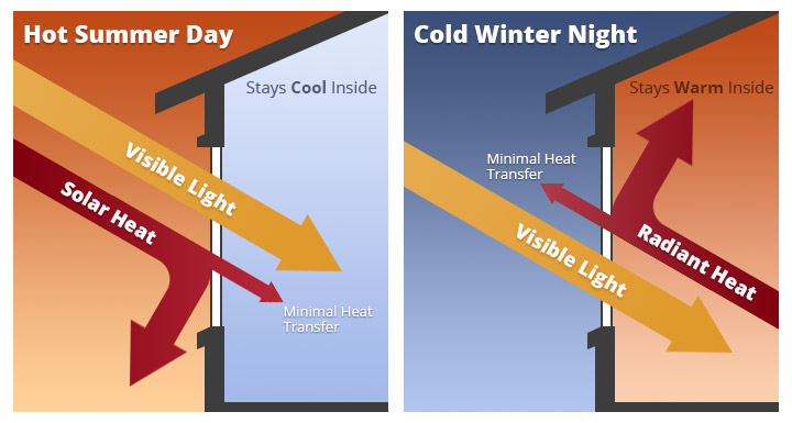 Portland Window Repalcement
