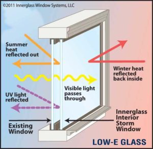 Low-E Glass Technology