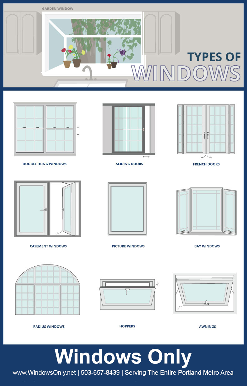 portland-window-companies
